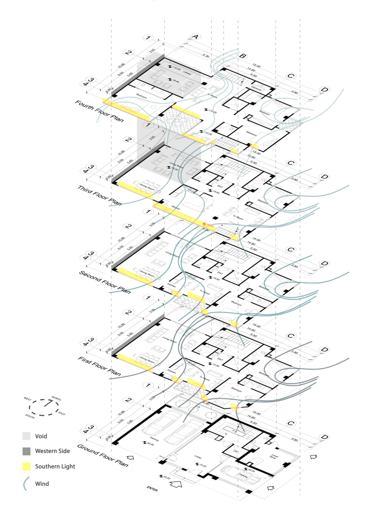 SARI 1 Diagram